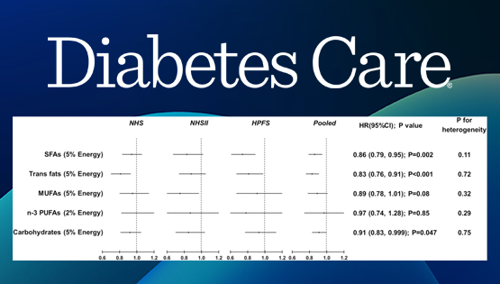 宗耕研究組合作揭示亞油酸攝入量與2型糖尿病風(fēng)險(xiǎn)之間的關(guān)系