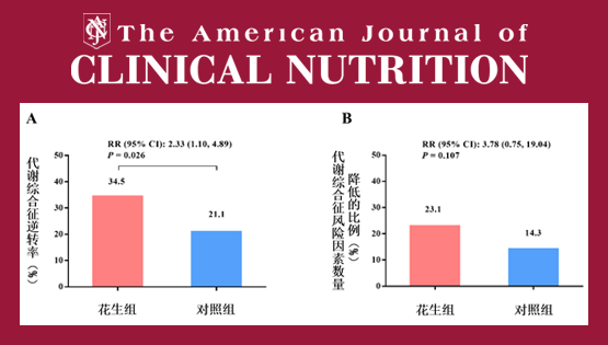 林旭研究組在花生替代精制谷物對(duì)代謝綜合征影響方面取得進(jìn)展