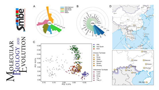 營(yíng)養(yǎng)與健康所通過分析海南黎族基因數(shù)據(jù)溯源上古百越人群